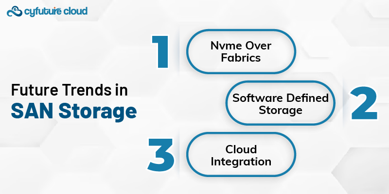 Future Trends in SAN Storage